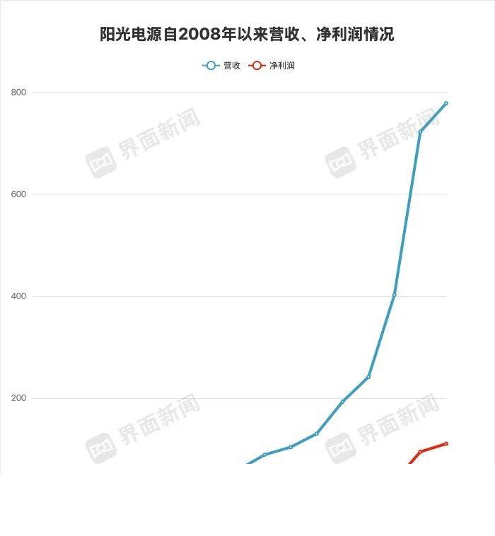 蓝莓外汇平台怎么代理我用了3个月，深入剖析了量化交易的6大弱点