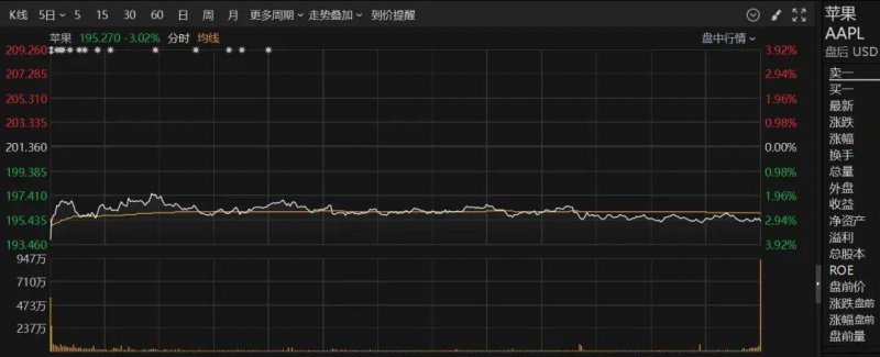 蓝莓外汇开户掌握这个mt4原油交易软件的技巧,95%的人都在错过!