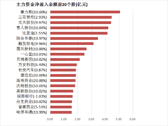 BB Markets蓝莓外汇蓝莓外汇的崛起会如何变更将来股市格局?