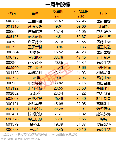 蓝莓外汇交易教程我花了3个月，深入研究了程序交易的秘密与误区
